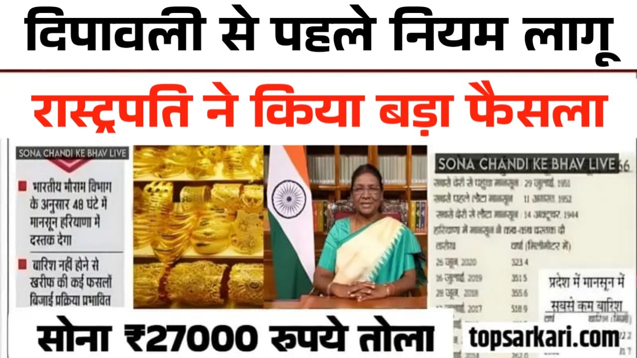 Gold Price Update