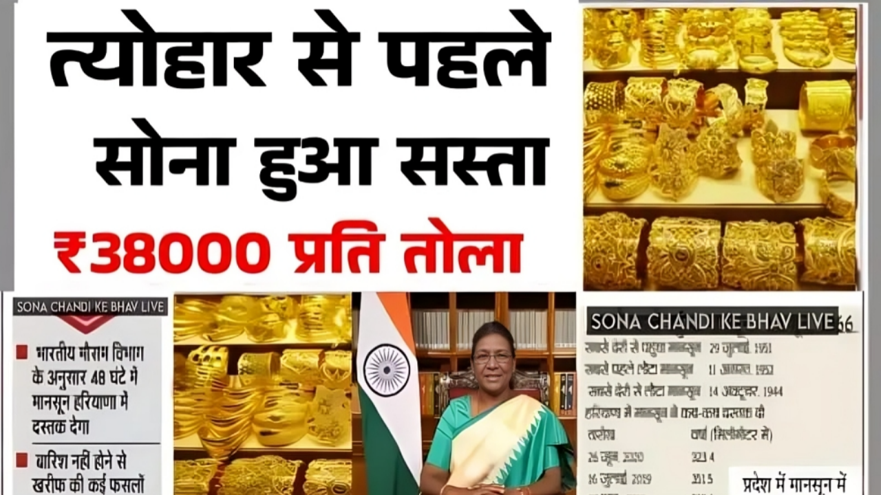 Gold Price Today